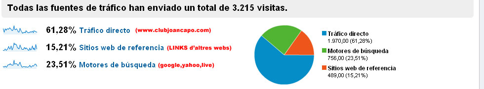 percentatges percentatges