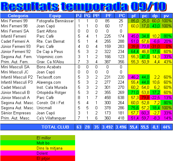 resumres
