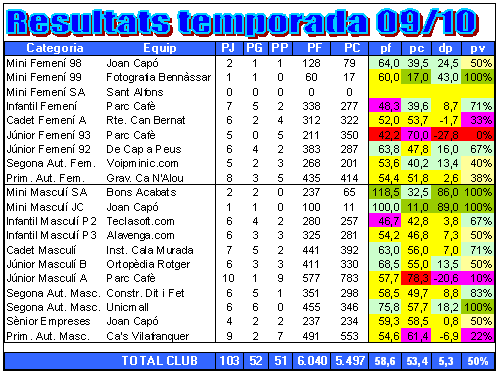 resumres