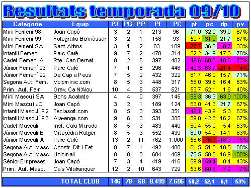 resumres1