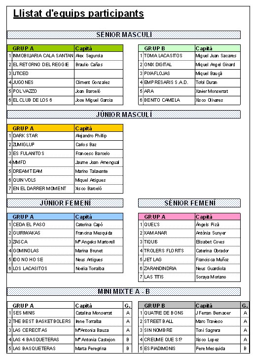 3x3 participants