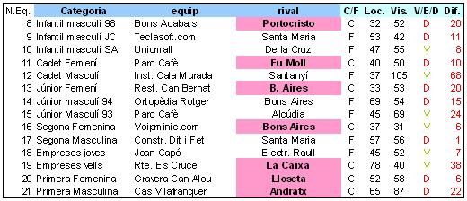 Resultats