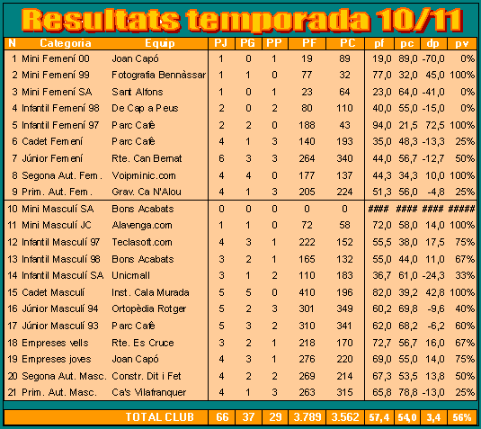 Result_acum