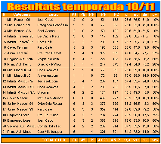 Result_acum Result_acum