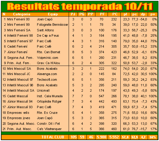 Result_acum Result_acum