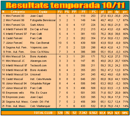Result_acum Result_acum