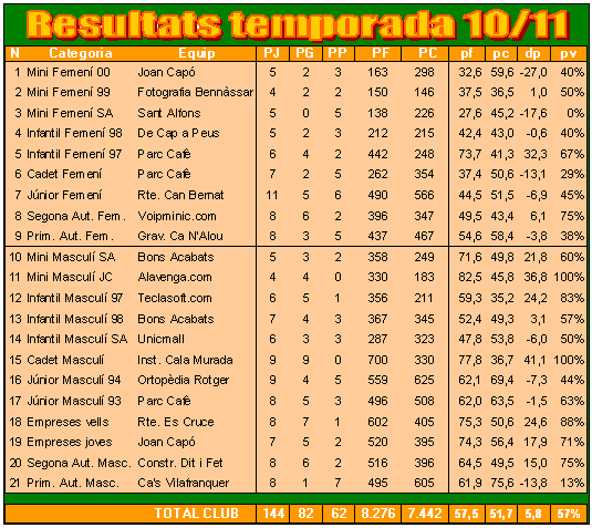 Result_acum