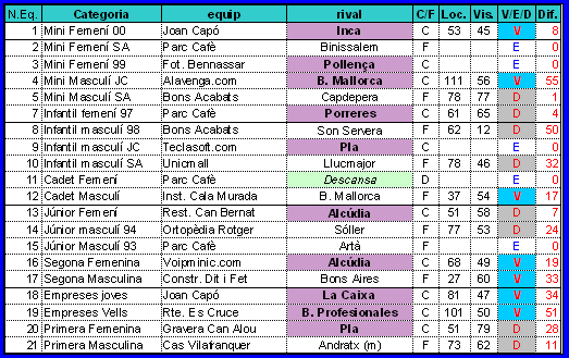 Resultats