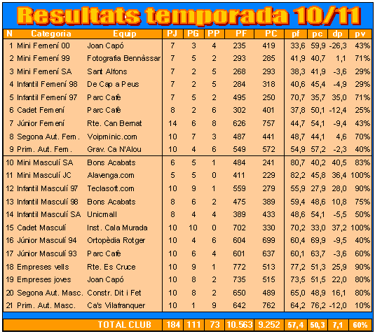 Result_acum Result_acum