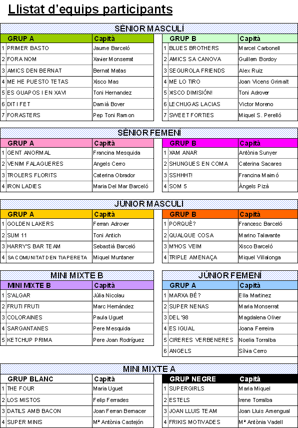 grups3x3