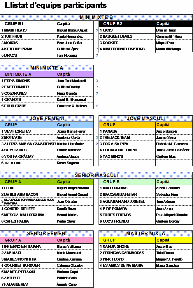 Equips 3x3 2013