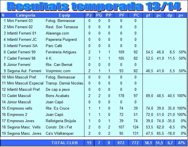 Resultats13_14