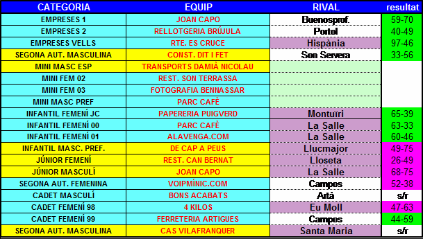 Resultats_setmana